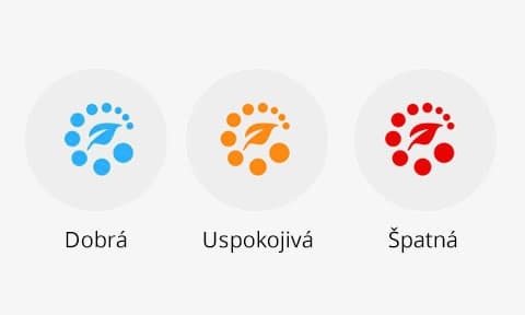 winix zero indikator kvality vzduchu
